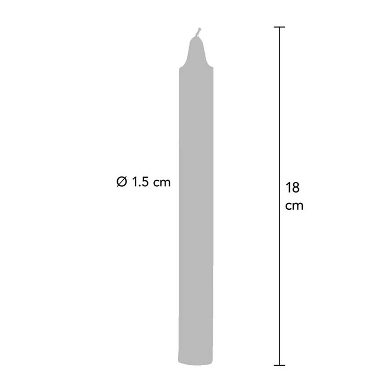 SEO titel voorbeeld: ToyJoy - Japanese Drip Candles - Desireshop.nl